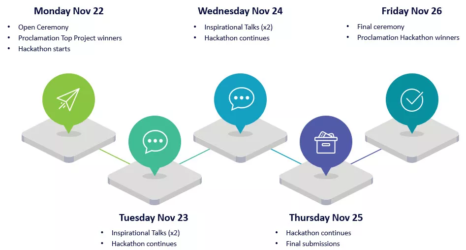 Building Bridges Event Overview 2021