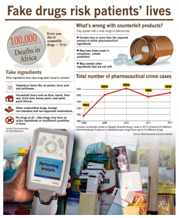 Fake drugs risk patients’ lives Fake drugs risk patients’ lives