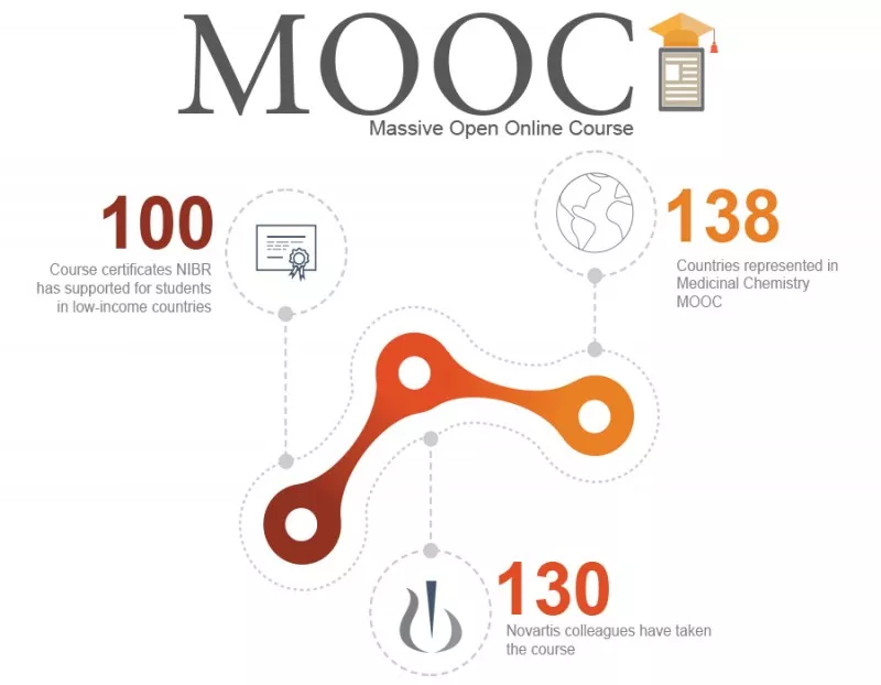 Mooc Infographic nibr Mooc Infographic nibr