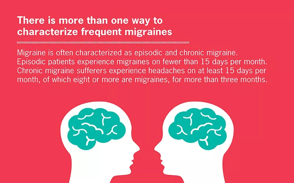 There is more than one way to characterize frequent migraines Facts about migraine