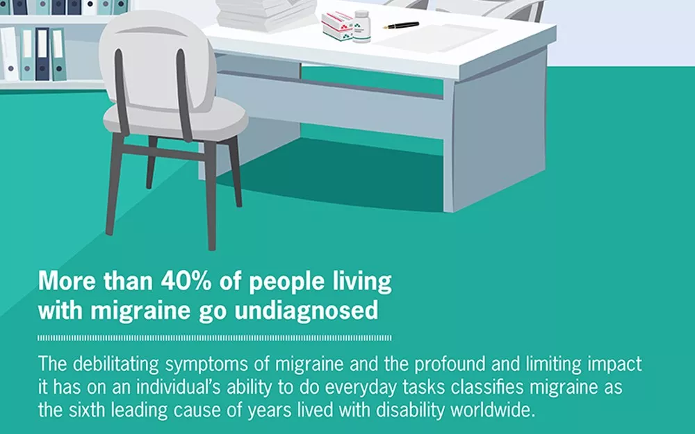 More than 40% of people living with migraine go undiagnosed Facts about migraine