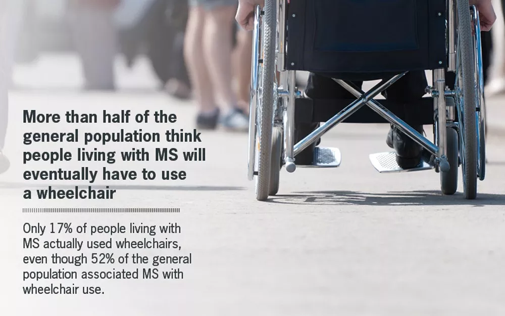 MS misconceptions
