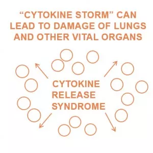 Cytokine release syndrome Cytokine release syndrome