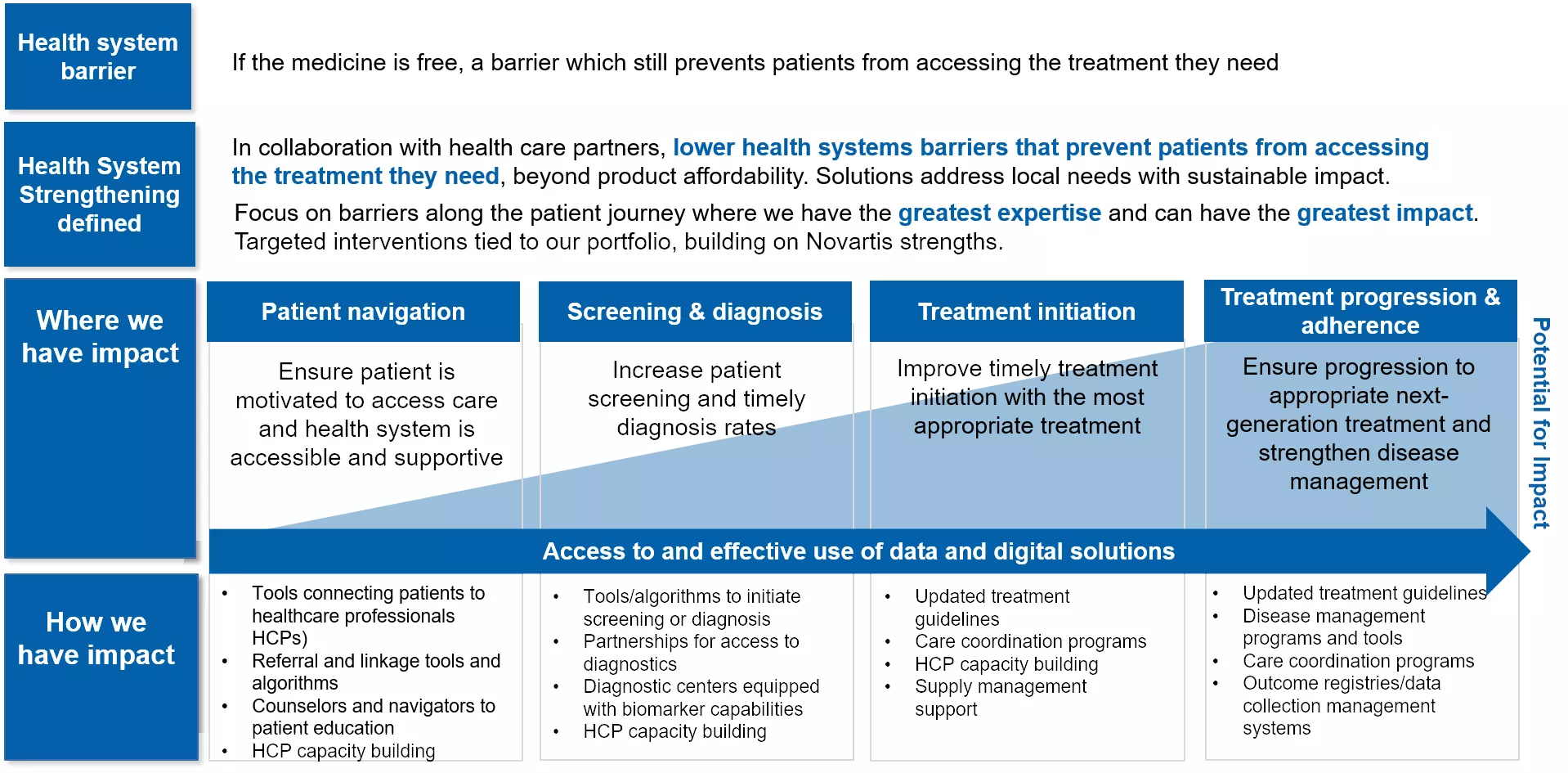 One Novartis health system strengthening framework One Novartis health system strengthening framework
