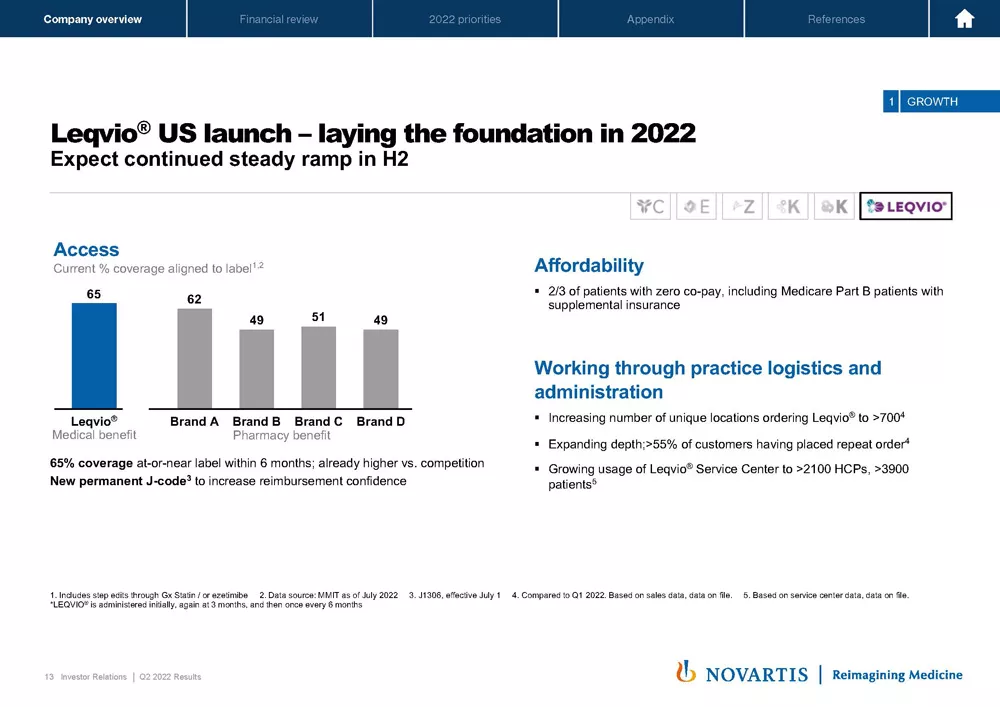 Slide 13