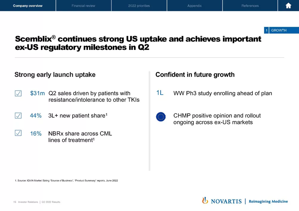 Slide 15