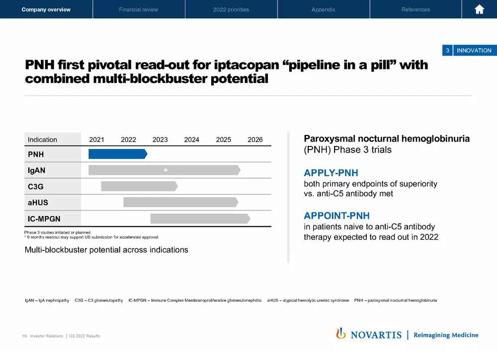 Slide 16