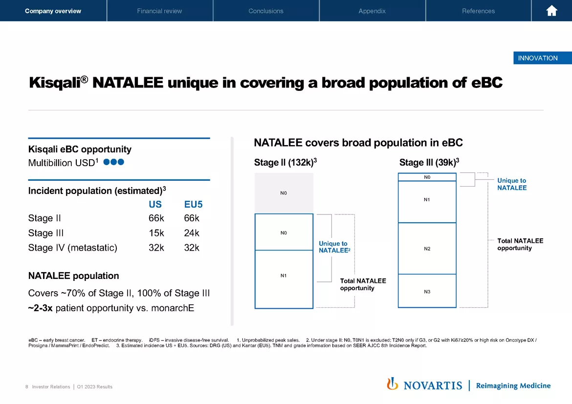 Slide 8