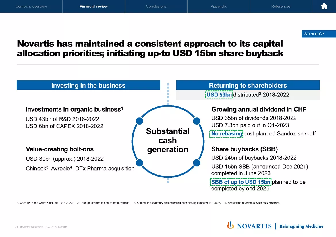 Slide 21