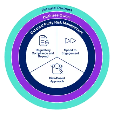 EPRM Mission Statement & Core Principles