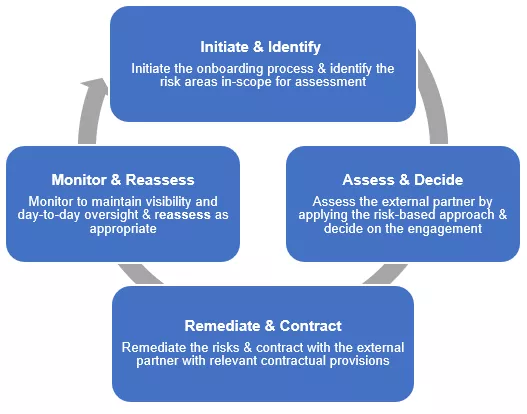 How does EPRM work