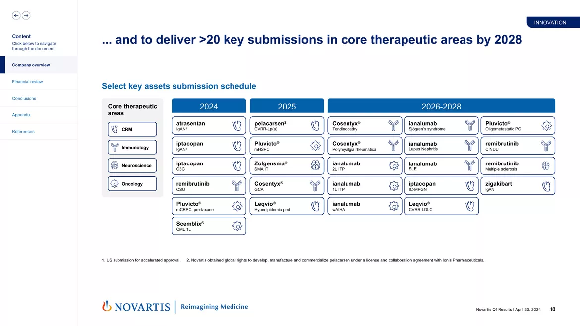 Slide 18