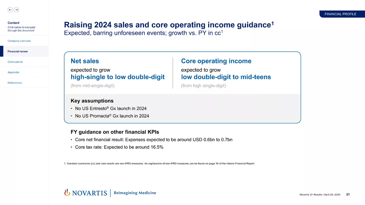 Slide 21