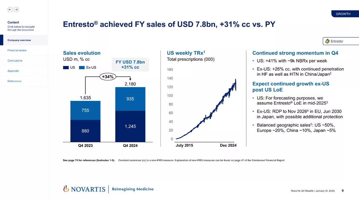 Slide 6