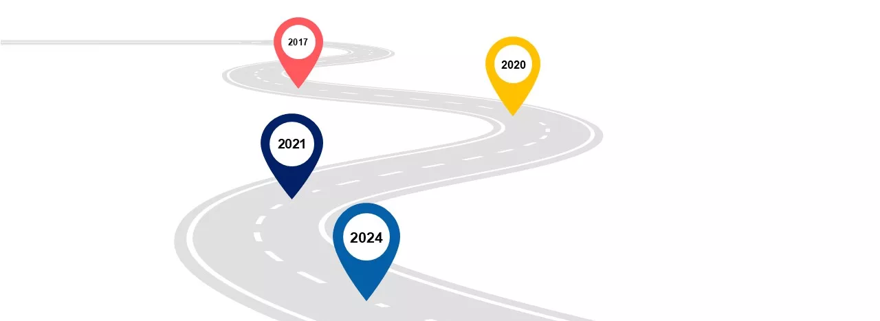 Timeline map