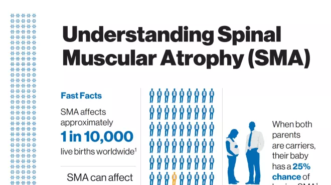 understanding-sma-backgrounder