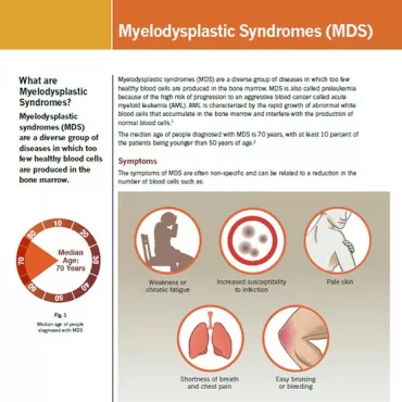 Myelodysplastic Syndromes (MDS) Backgrounder