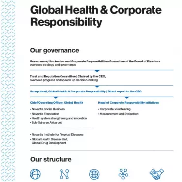Strengthening our Global Health & Corporate Responsibility function, PDF preview
