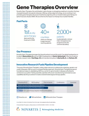 novartis-gene-therapies-corporate-fact-sheet