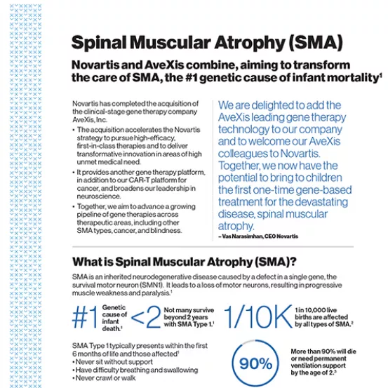 Spinal Muscular Atrophy (SMA) Infographic