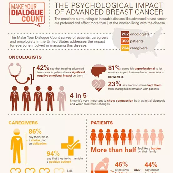 PI3K/MTOR roadmap infographic (should be: Psych-Social Impact of ABC) PI3K/MTOR roadmap infographic (should be: Psych-Social Impact of ABC)