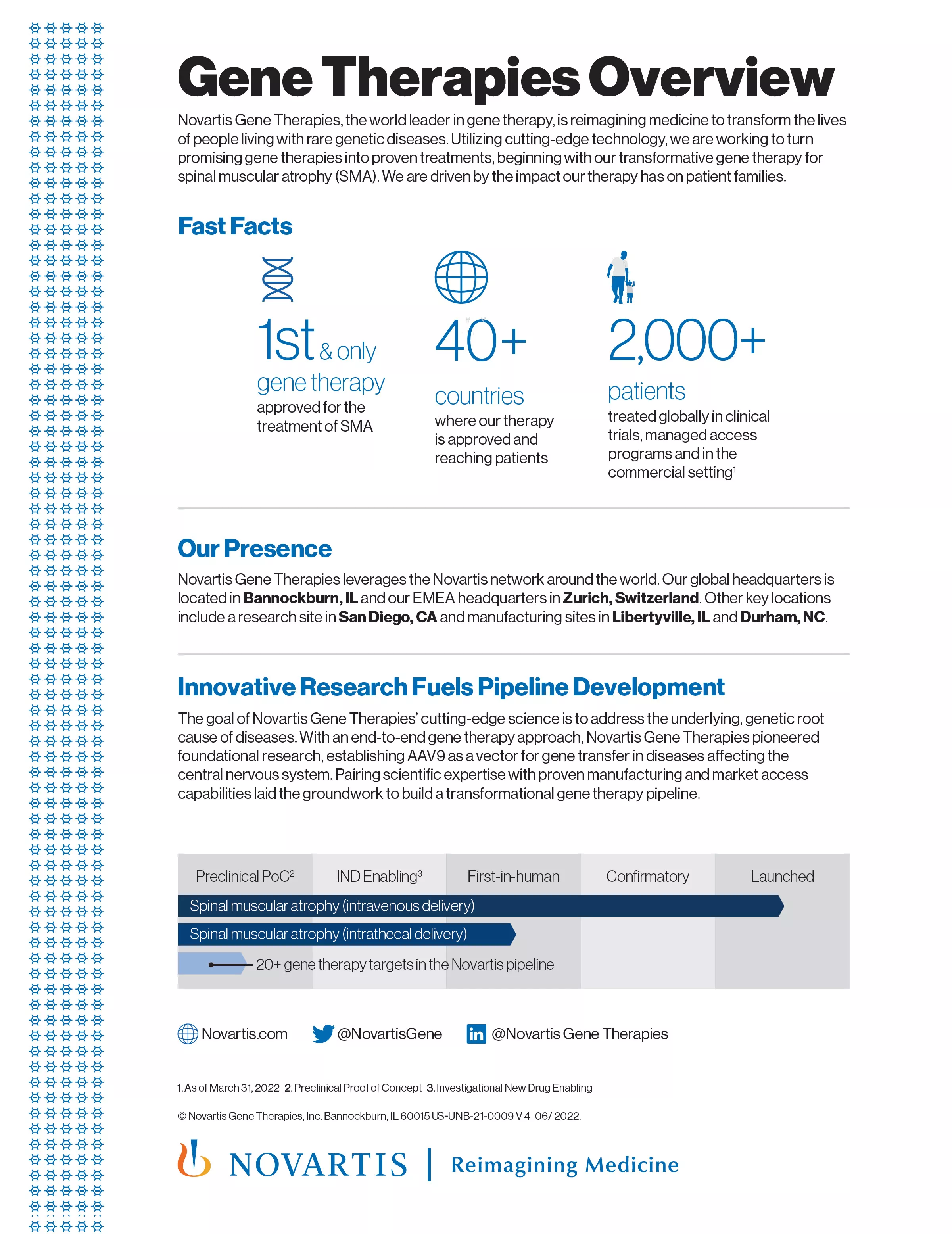 novartis-gene-therapies-corporate-fact-sheet novartis-gene-therapies-corporate-fact-sheet
